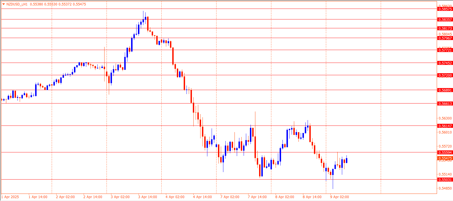 NZDUSD